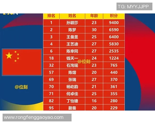 西安乒乓球队在世锦赛中的比赛经验与表现分析